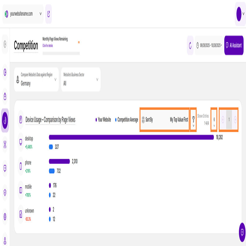 Competition Analysis by Device Usage