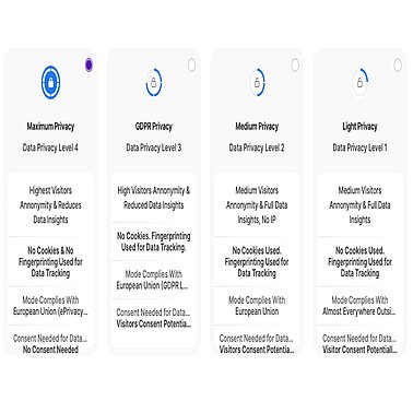 Feature Guide Getting Started Choose Data Privacy Mode