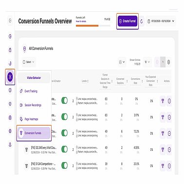 Creating A Conversion Funnel