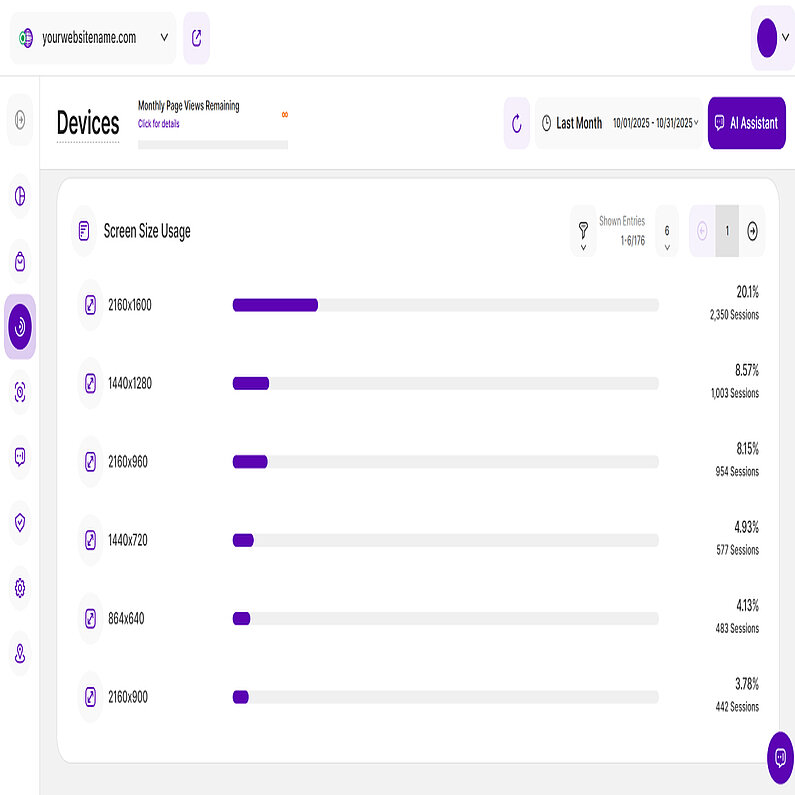 Overview of Screen Size Usage