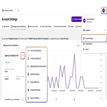 How to manage website contributors