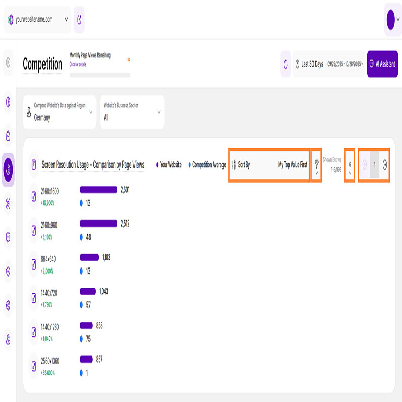 View Comparison By Screen Resolution Usage